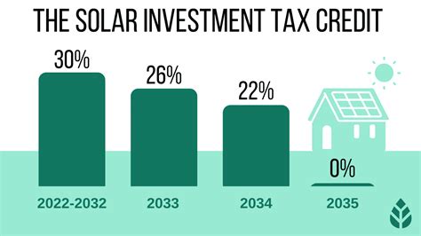 All solar panel incentives & tax credits in 2024 by .